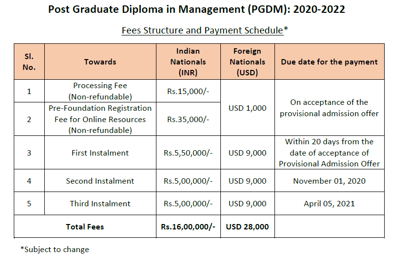 mba admission in ifim business school